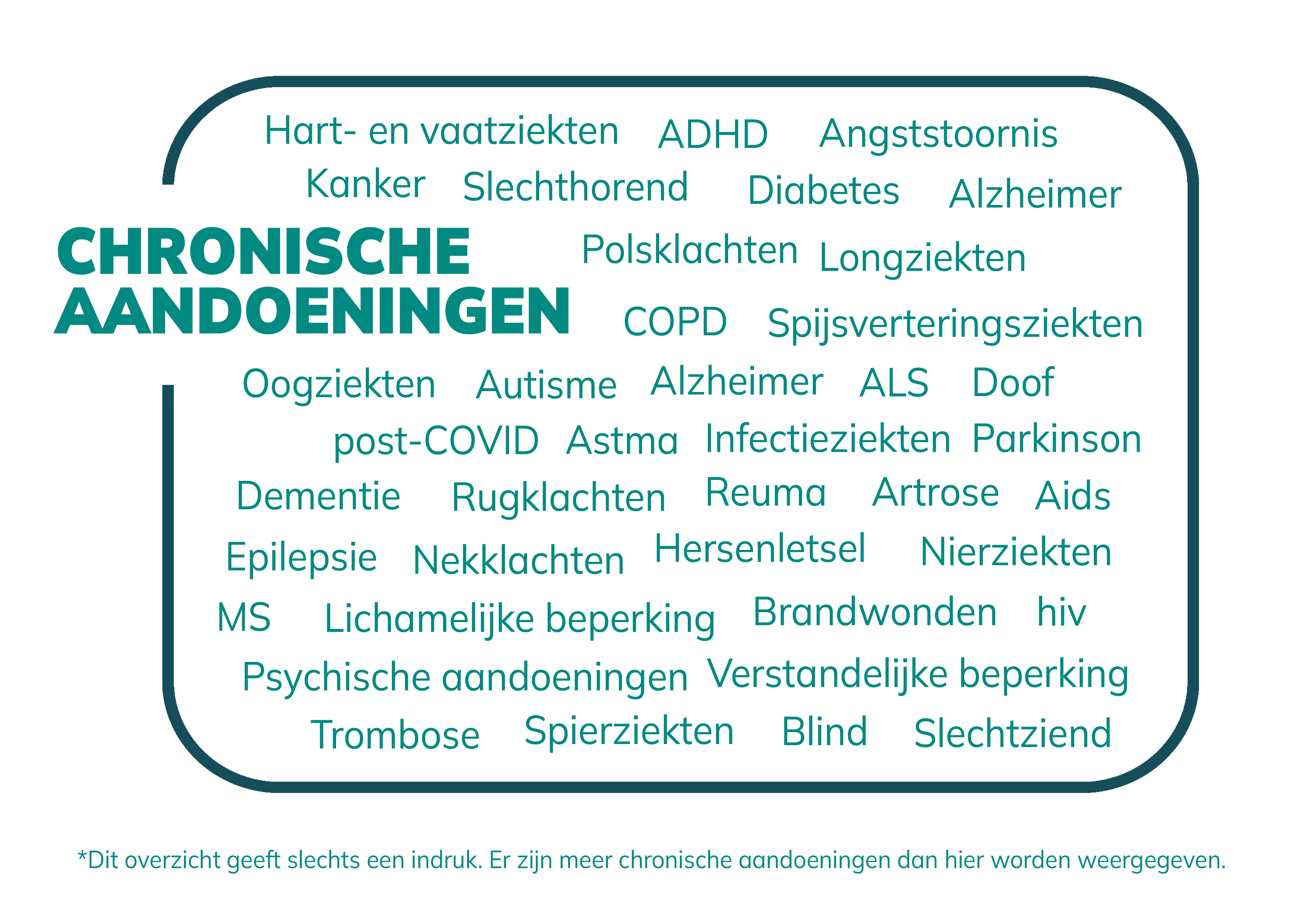 Een overzicht met chronische aandoeningen.